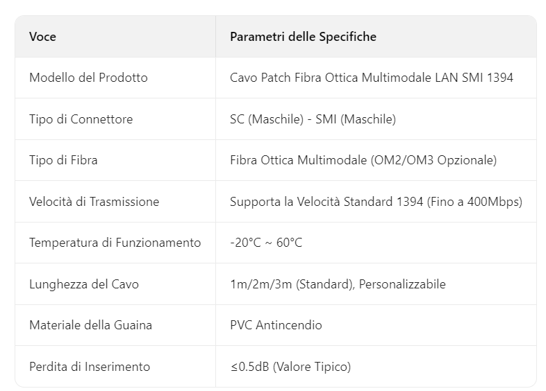 Tabella dei parametri di specifica: Cavo patch in fibra ottica multimodale SMI 1394 LAN