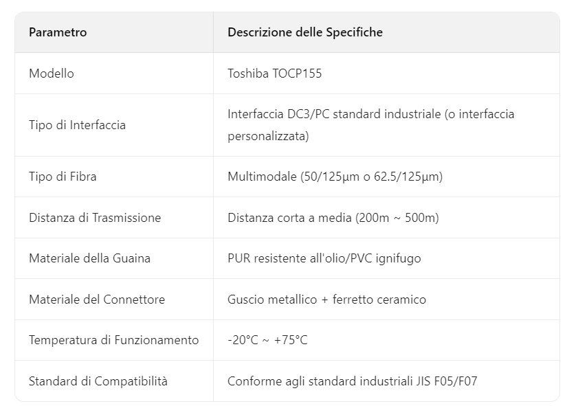 Specifiche del cavo ottico Toshiba TOCP155: standard industriale, fibra multimodale, connettore metallo + ceramica