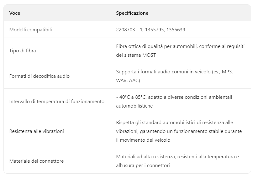 Specifiche tecniche